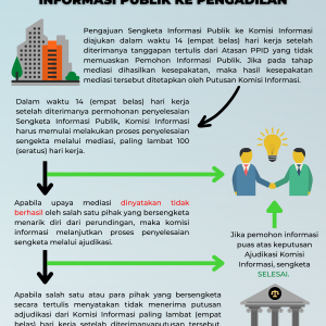 Proses Penyelesaian Sengketa Informasi Publik Kantor Imigrasi